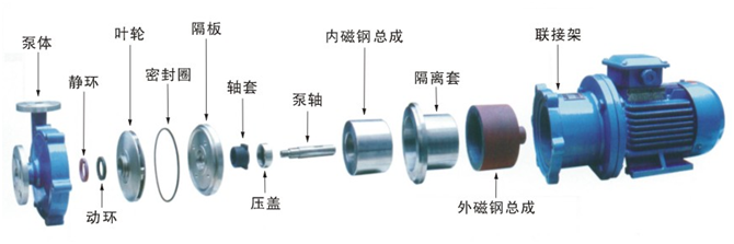 大東海泵業(yè)磁力泵結構圖