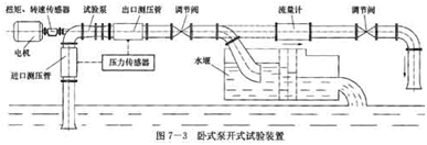 開式試驗(yàn)臺示意圖2