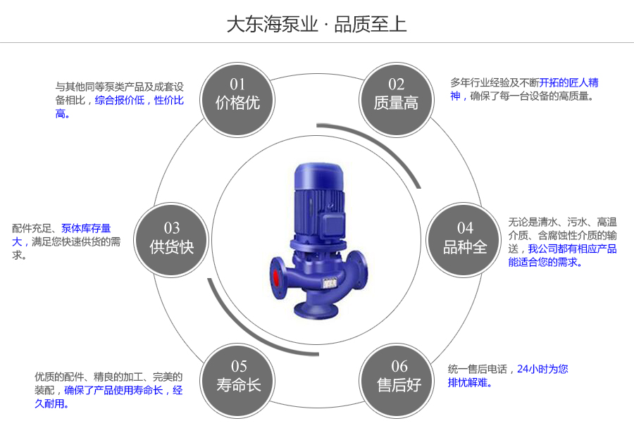 大東海泵業(yè)無堵塞管道排污泵質量保證圖