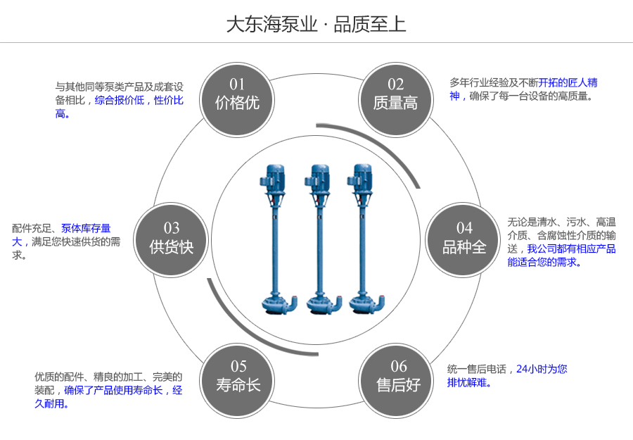 大東海泵業(yè)NL型泥漿泵質量保證圖