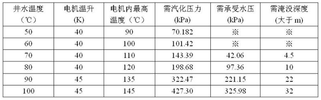 參數表2